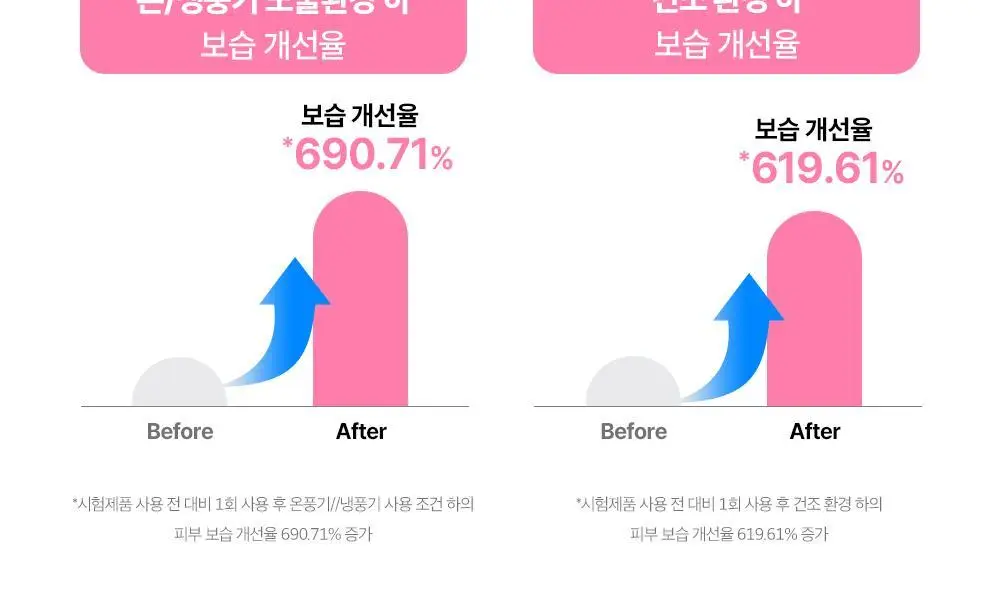 [화잘먹매끈결앰플] 나인위시스 하이드라 크림 앰플 더블 기획 (30ml+30ml) 상세페이지 11